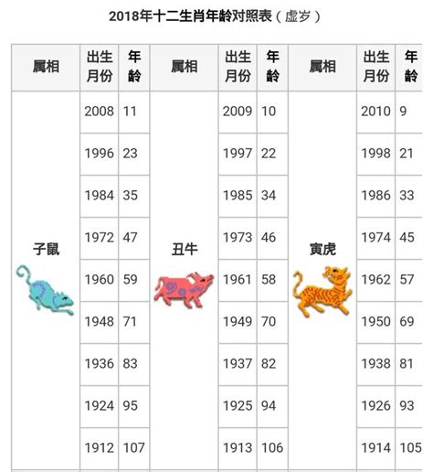 1948 生肖|生肖對應到哪一年？十二生肖年份對照表輕鬆找（西元年、民國年）